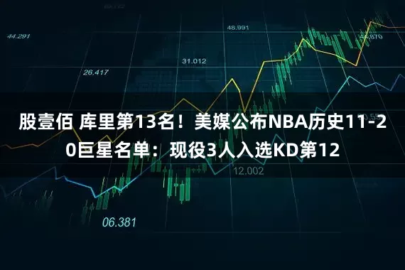 股壹佰 库里第13名！美媒公布NBA历史11-20巨星名单：现役3人入选KD第12